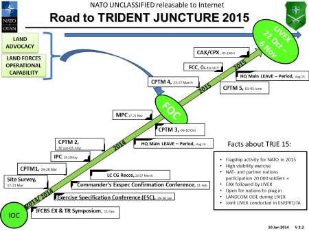 Trident_Juncture_2015